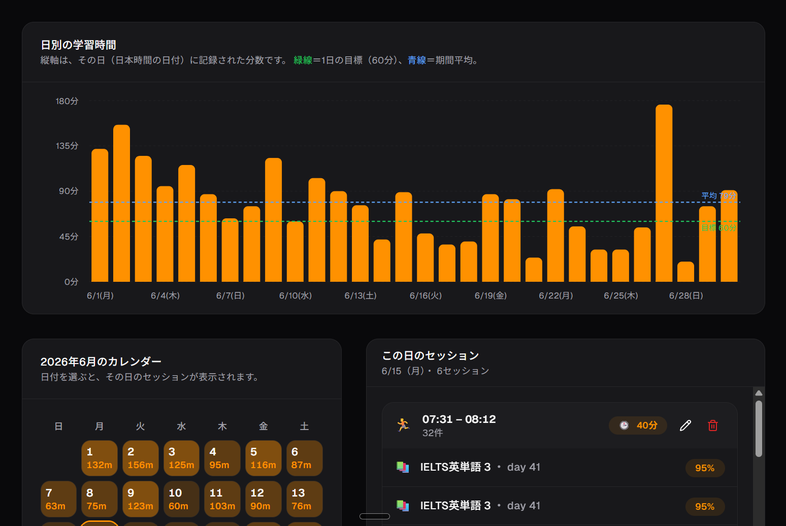 日別の学習時間や学習記録を確認できる月間インサイト画面